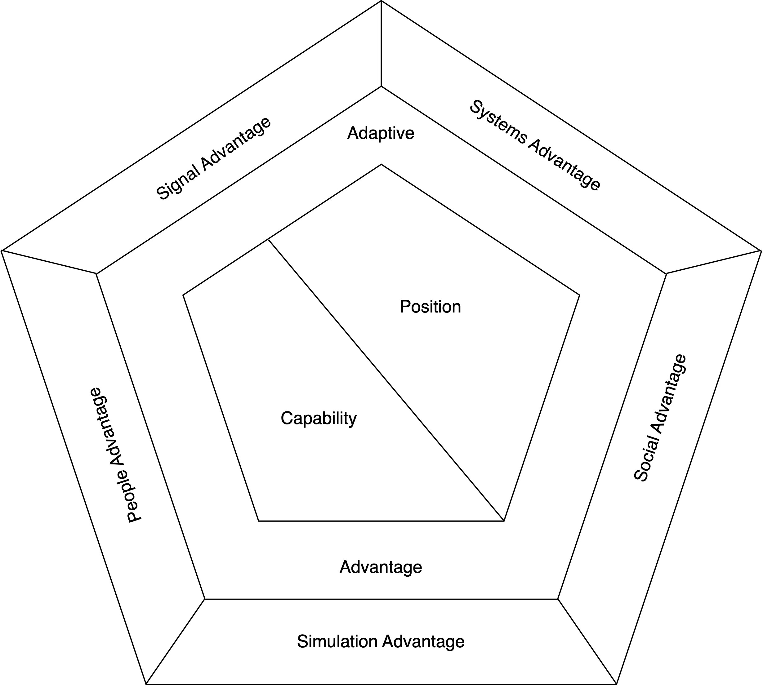 BCG Advantages