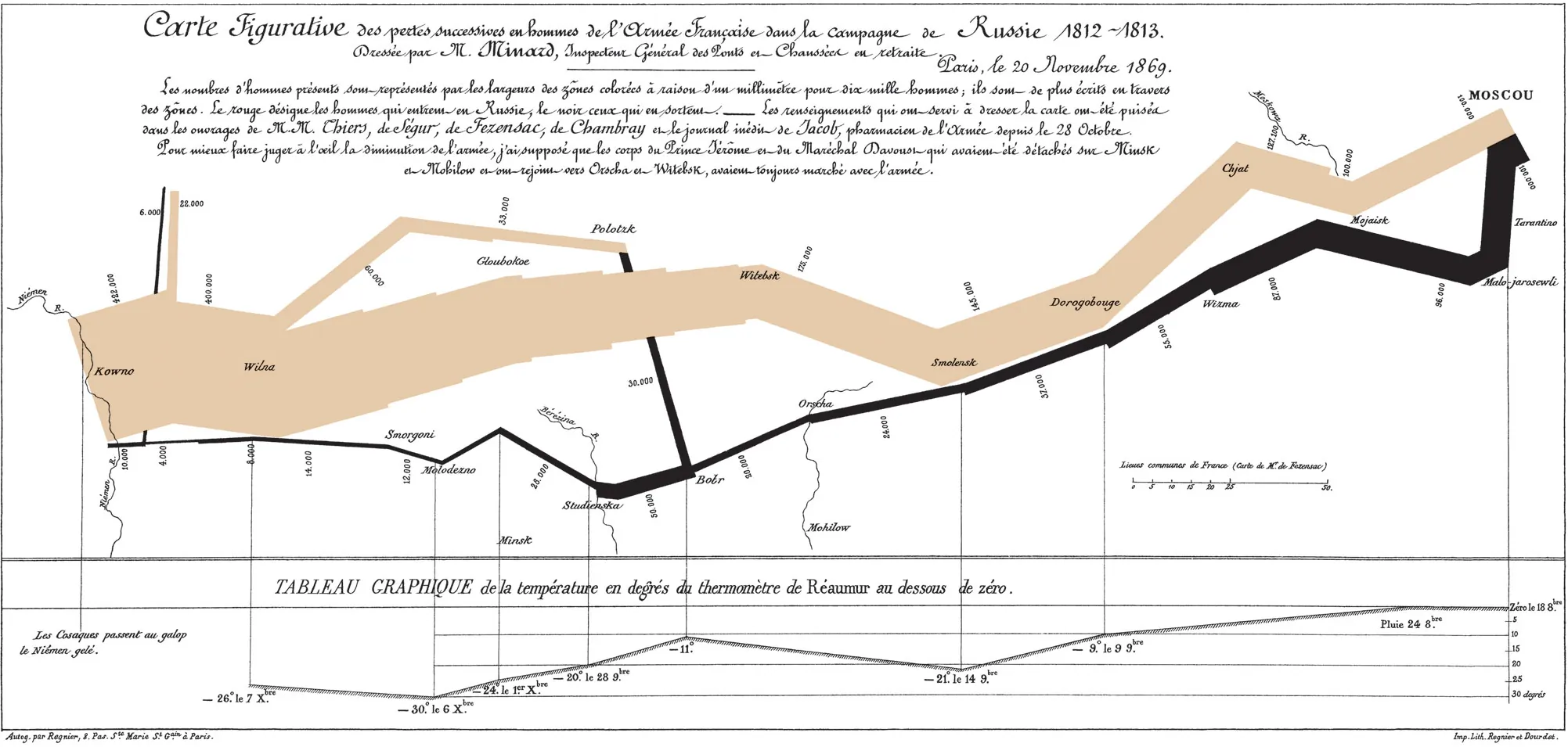 Charles Minard's Russian Campaign Visualization