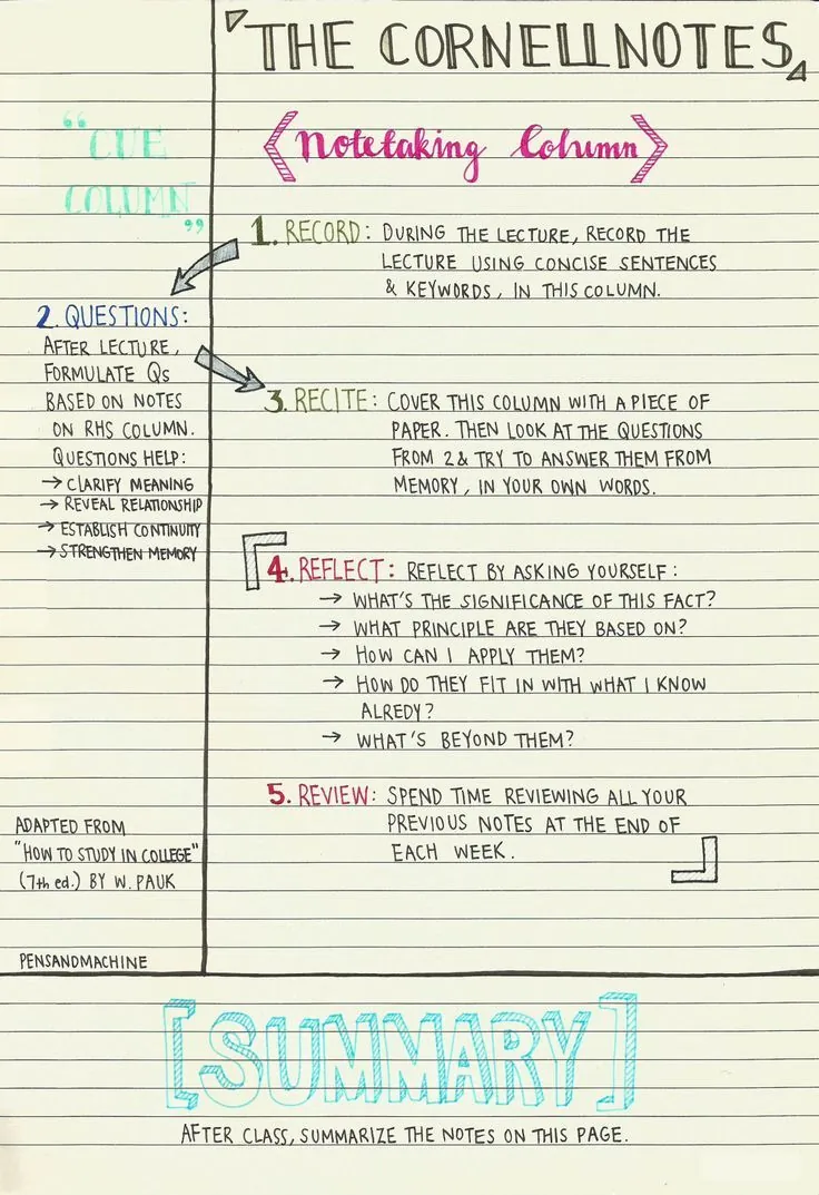 Completed Cornell Notes