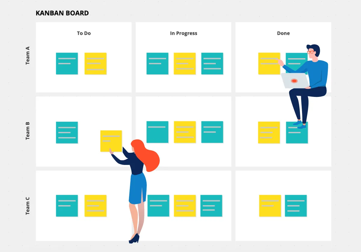Kanban Board