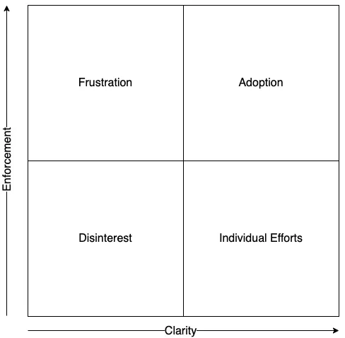 Clarity - Enforcement Matrix